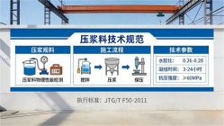都昌本地工厂讲解：说一遍公路压浆料和铁路压浆料的区别